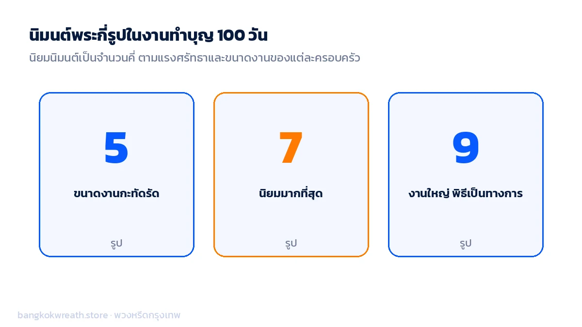 จำนวนพระที่นิยมนิมนต์ในงานทำบุญ 100 วัน 5 รูป 7 รูป หรือ 9 รูป