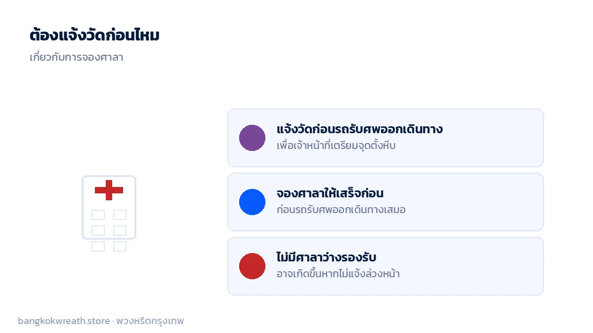 แจ้งวัดและจองศาลาให้พร้อมก่อนรถรับศพถึง เพื่อให้เจ้าหน้าที่เตรียมจุดตั้งหีบและทางเข้าไว้รองรับ