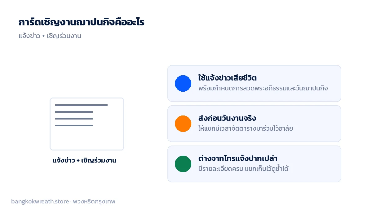 การ์ดเชิญงานฌาปนกิจ เอกสารแจ้งข่าวเสียชีวิตพร้อมกำหนดการสวดพระอภิธรรมและวันฌาปนกิจ ส่งถึงแขกก่อนวันงาน