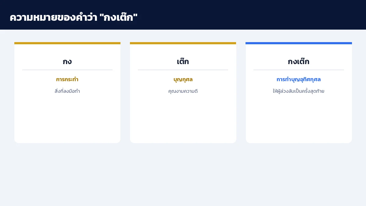 ความหมายของคำว่ากงเต๊ก กง แปลว่าการกระทำ เต๊ก แปลว่าบุญกุศล รวมกันหมายถึงการทำบุญอุทิศกุศลให้ผู้ล่วงลับ