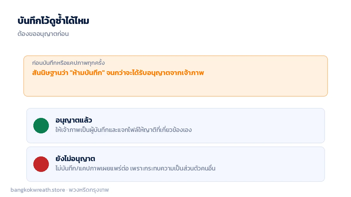 ควรขออนุญาตเจ้าภาพก่อนบันทึกไลฟ์สดงานศพทุกครั้ง เพราะเกี่ยวข้องกับความเป็นส่วนตัวของผู้ร่วมงานคนอื่น