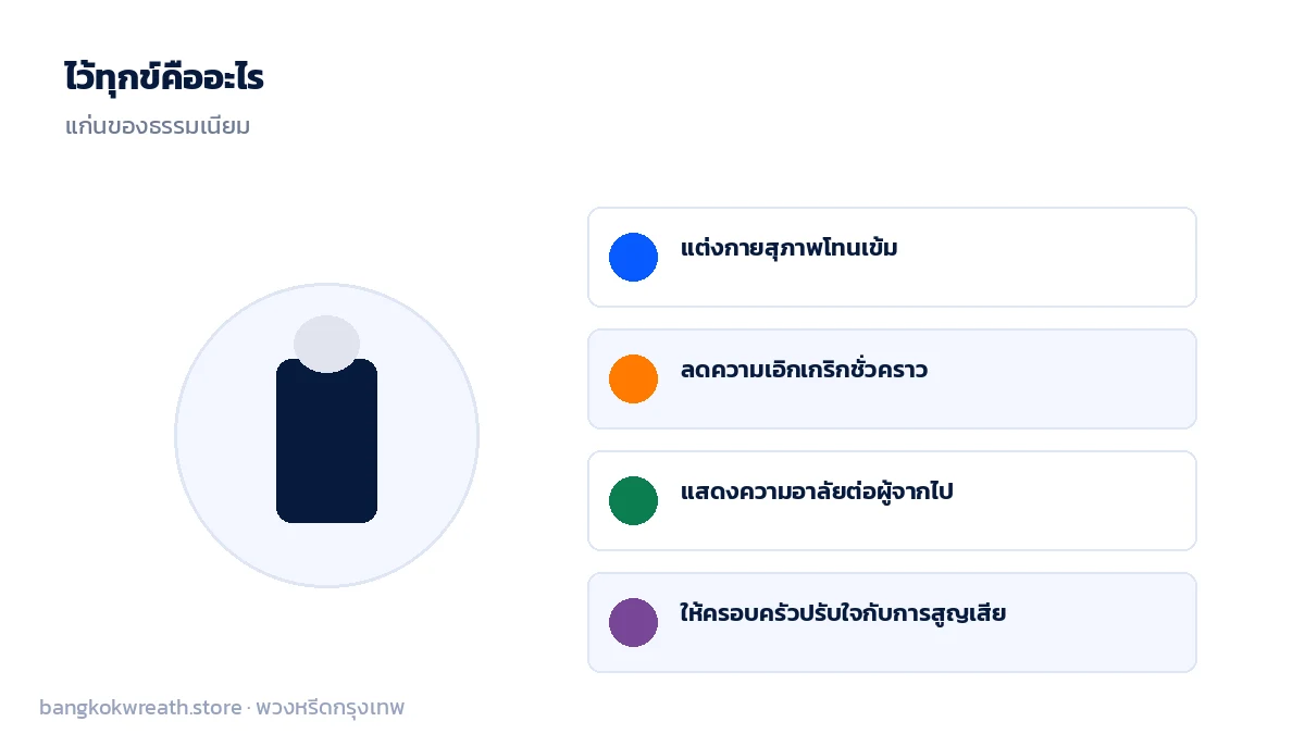 แนวคิดการไว้ทุกข์ แสดงความอาลัยด้วยการแต่งกายสุภาพโทนเข้มและความสำรวม