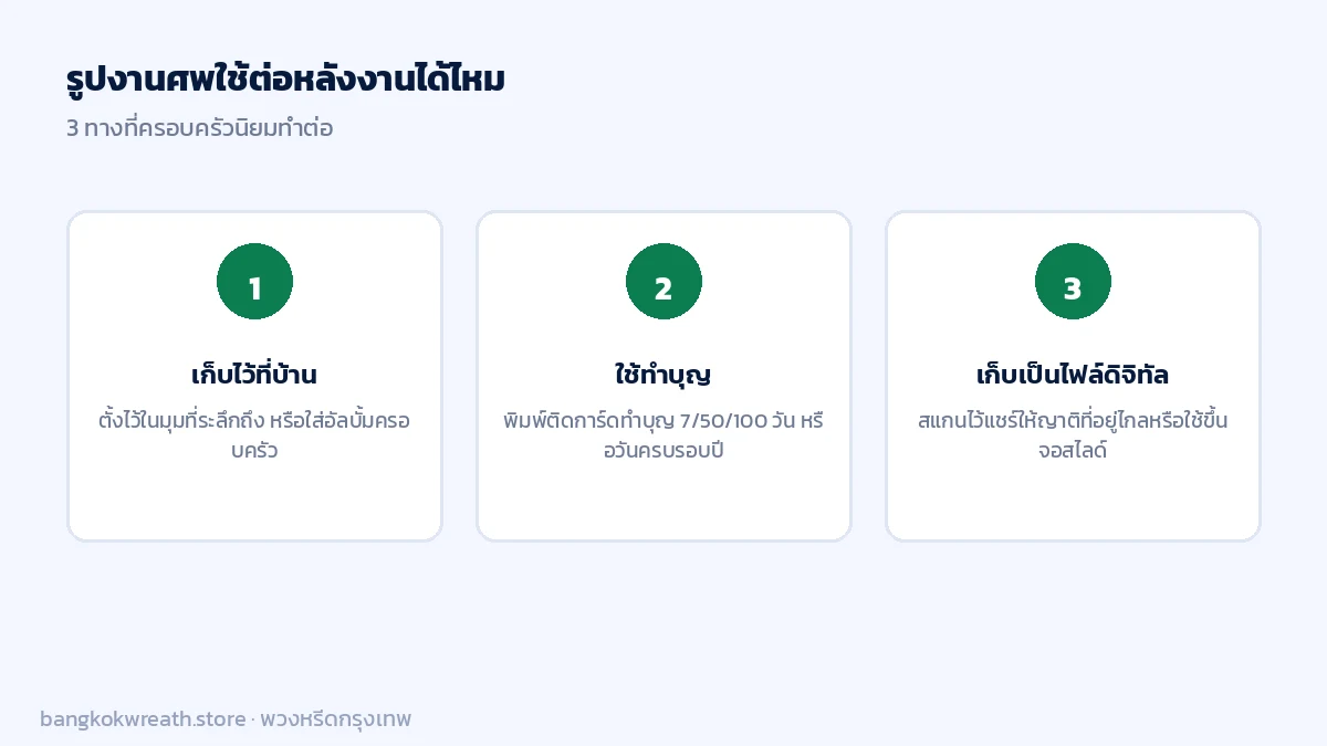 3 ทางที่ครอบครัวนิยมใช้รูปงานศพต่อหลังงานจบ เก็บไว้ที่บ้าน ใช้ทำบุญ หรือเก็บเป็นไฟล์ดิจิทัล
