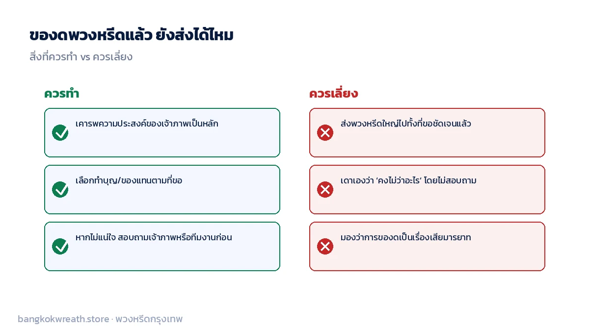 ของดพวงหรีดแล้ว ควรเคารพความประสงค์เจ้าภาพ เลือกทำบุญหรือของแทนตามที่ขอ ไม่ควรส่งพวงหรีดไปทั้งที่ขอให้งด