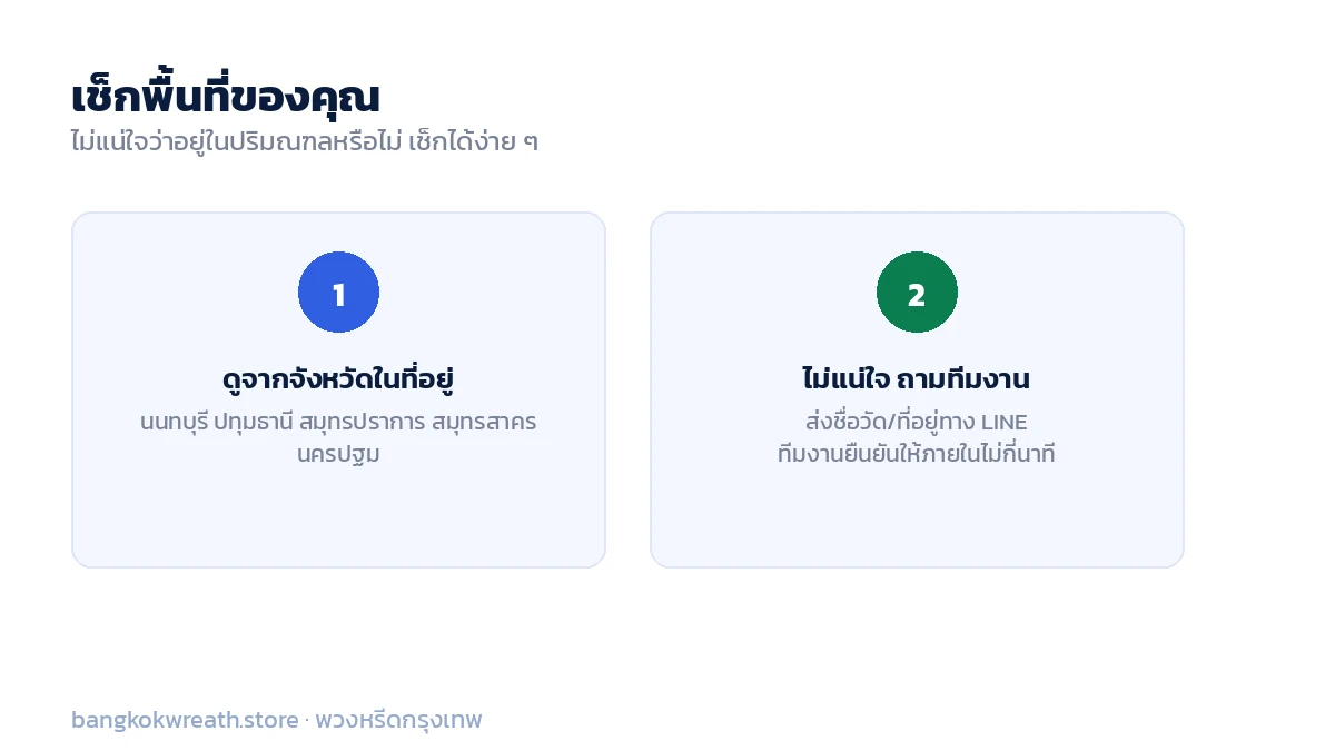 วิธีเช็กว่าพื้นที่อยู่ในปริมณฑลหรือไม่ ดูชื่อจังหวัดในที่อยู่ หรือส่งชื่อวัดให้ทีมงานยืนยันทาง LINE