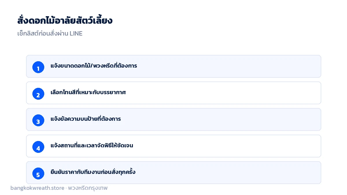 ขั้นตอนสั่งดอกไม้อาลัยสัตว์เลี้ยง แจ้งขนาด โทนสี ข้อความป้าย สถานที่และเวลา ยืนยันราคาก่อนสั่ง