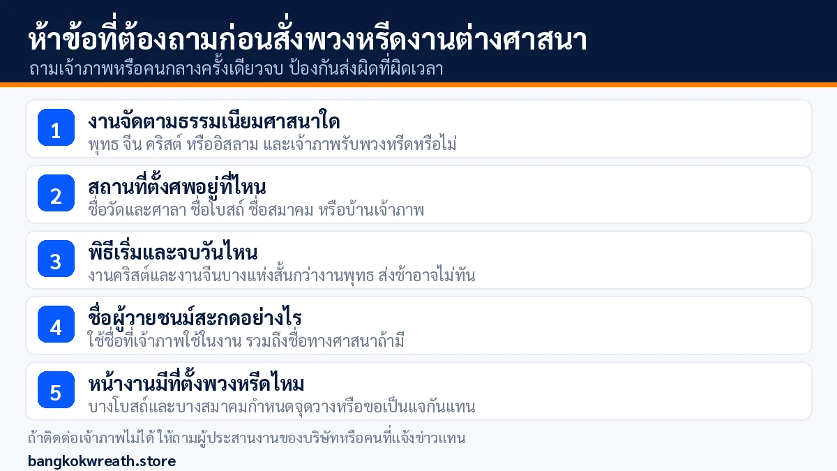 ห้าข้อที่ควรถามเจ้าภาพก่อนสั่งพวงหรีดไปงานศพต่างศาสนา