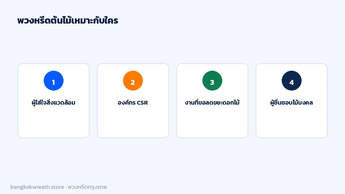 พวงหรีดต้นไม้เหมาะกับใคร ผู้ใส่ใจสิ่งแวดล้อม องค์กร CSR งานลดขยะดอกไม้ และผู้ชื่นชอบต้นไม้มงคล